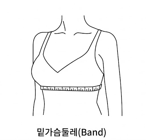 밑가슴 측정